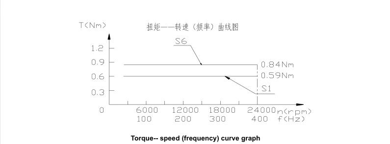 ISO20 ATC Spindle Motor Water Cooled 2.2KW For CNC Router Machine