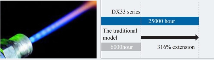 MTHGH Projector 3300 Lumens DLP Laser Projector for Home and Cinema 3