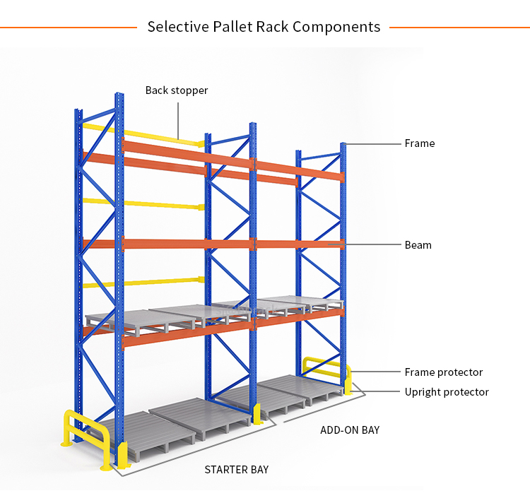 Sturdy Warehouse Pallet Rack with Rack Safety and Steel Construction Width 1000-3900mm