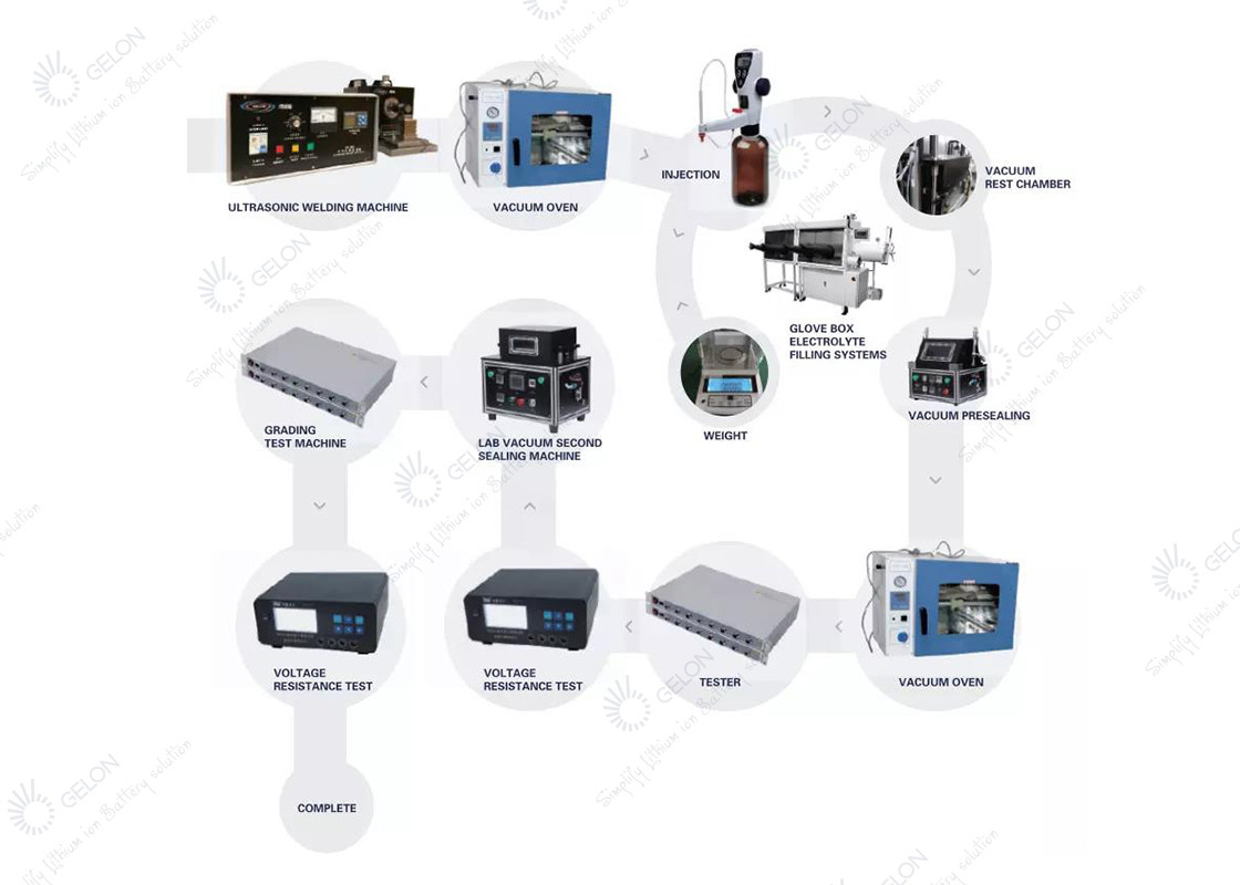 Pouch, Cylinder, Coin Cell Battery Equipment