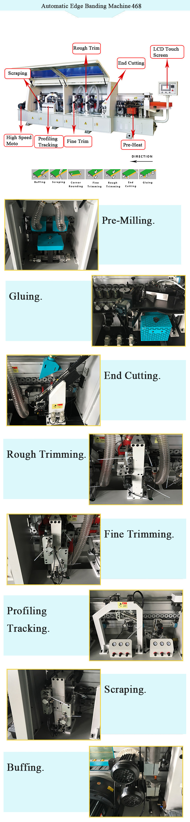 Panel Length≥150mm Automatic PVC Edge Banding Machine with End Cutting Motor 200HZ