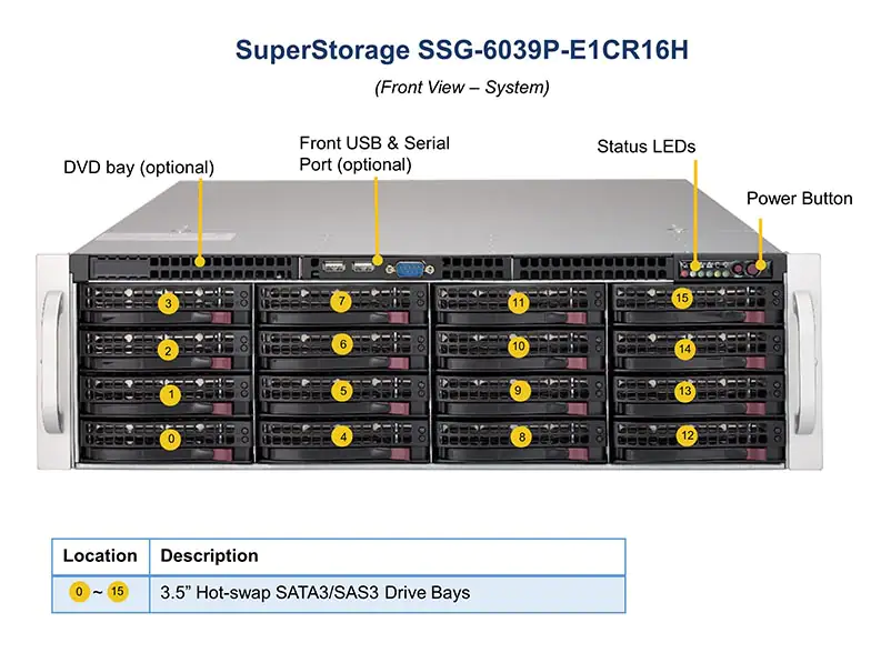 12G SAS 3U Supermicro Superstorage Server 6039P-E1CR16H 16x SATA/SAS LSI 3108 Dual 10 Gigabit Ethernet
