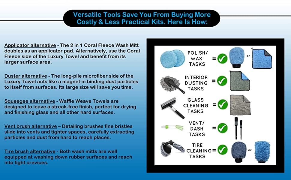 Sudz Budz Comparison Chart
