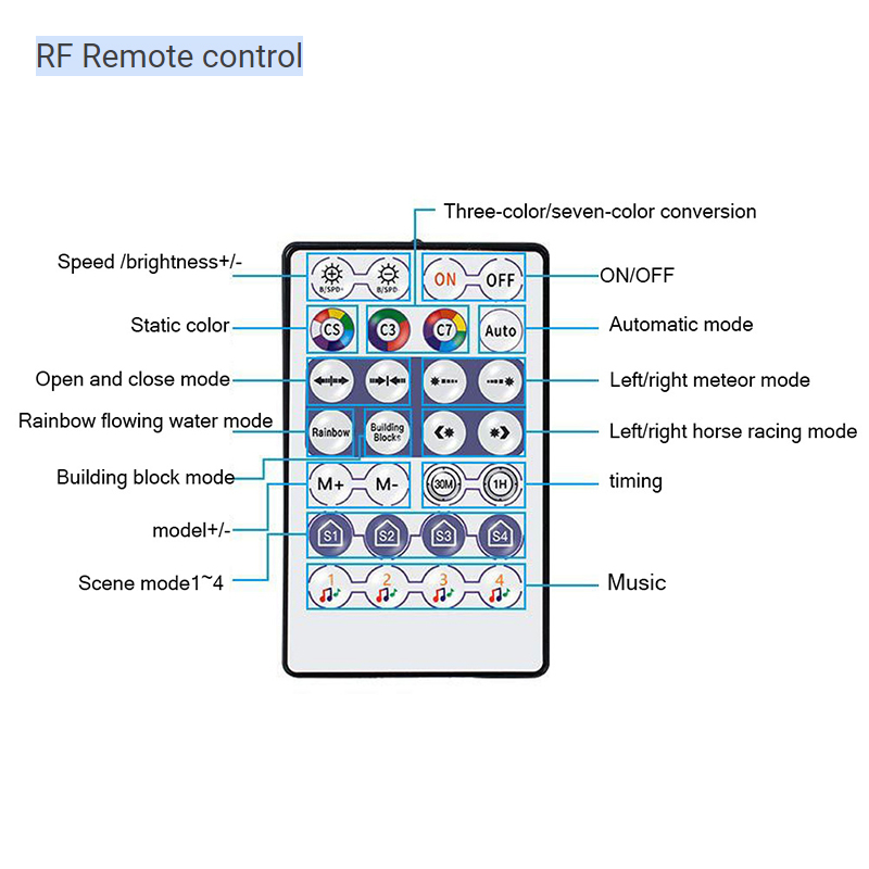 Wireless Remote LED Pixel Light Controller Smart Music Voice Control OEM ODM