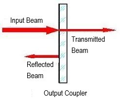 Nd YAG Output Coupler Mirror 1064nm Partially Reflective Mirror In Laser Cavities