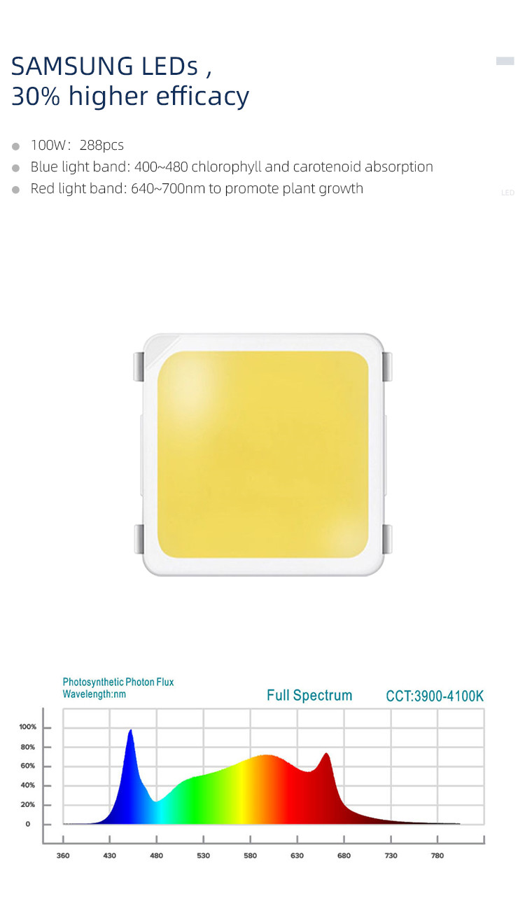 120W Samsung LM301H High PPFD Grow Light With Powerful Heatsink