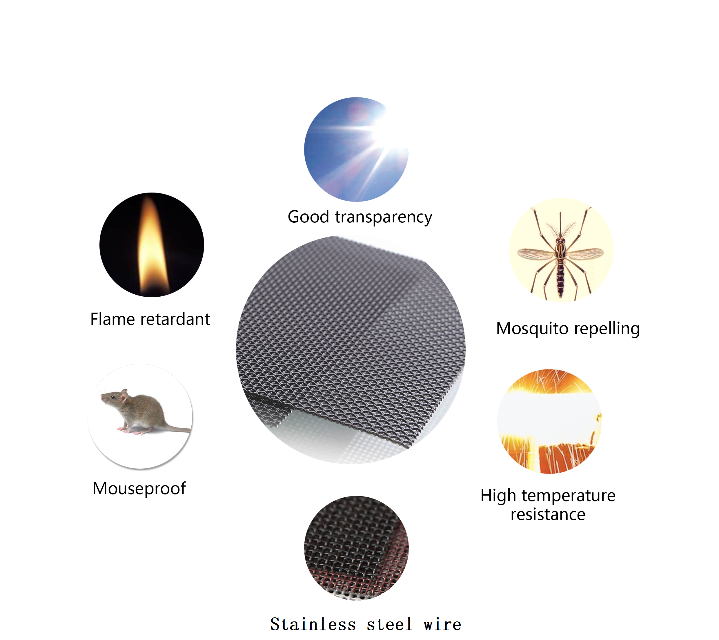 Bullet Proof Window Screening Material , 1.5m 4x4 Wire Mesh