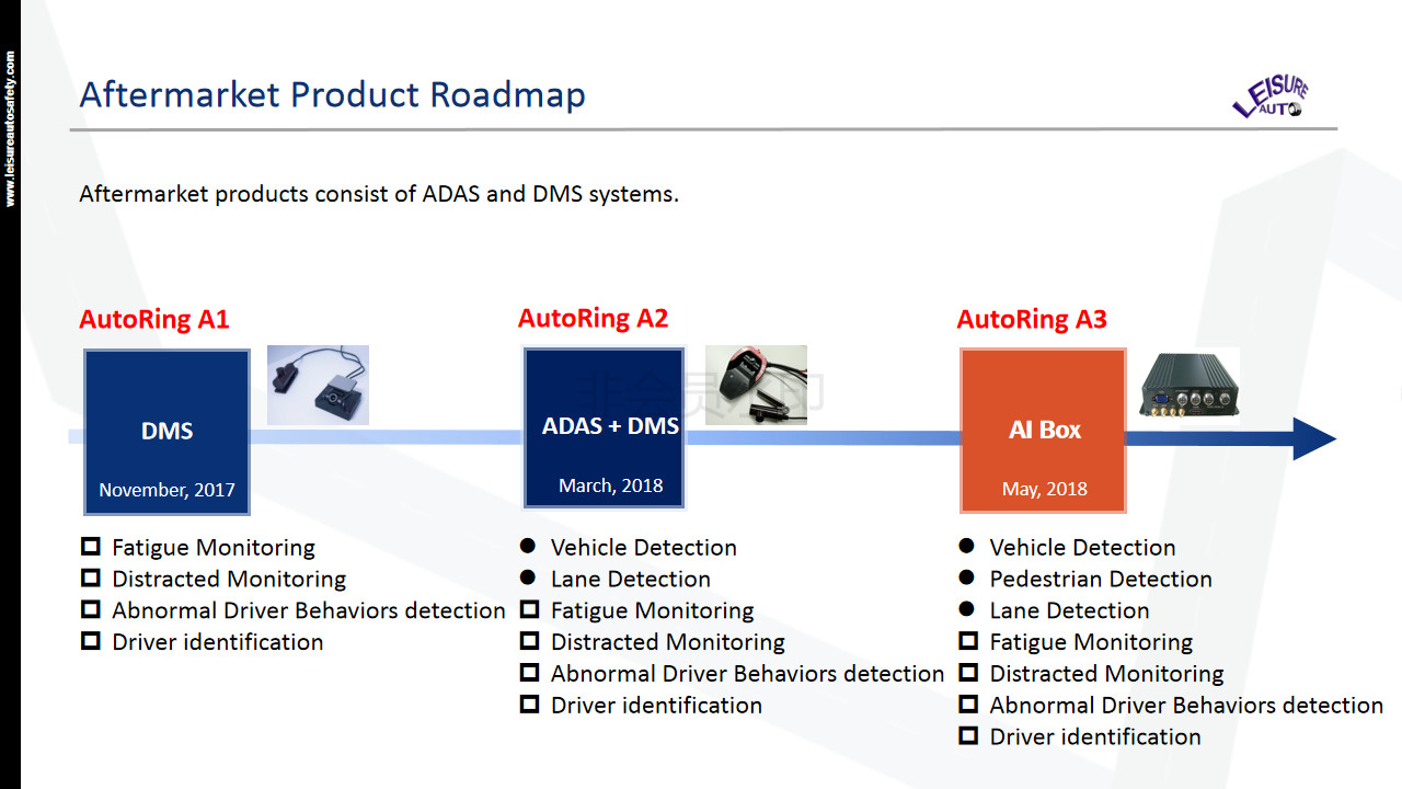 DSM Driver ADAS Driver Assistance System MDVR 4G Transmission Monitor Center