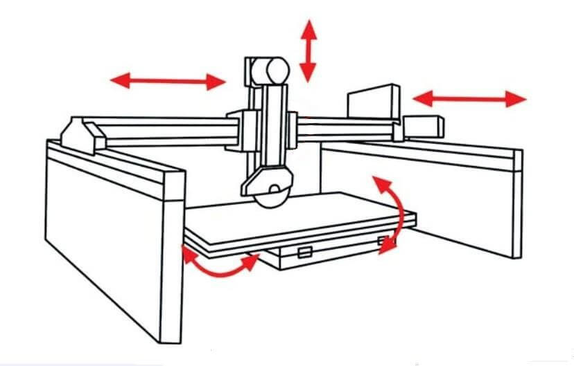 Stone Saw Machine For Sale