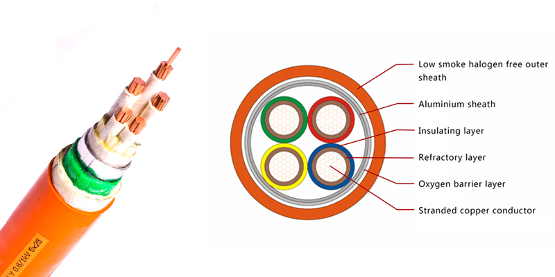 GN-BTLY 5 Cores 5x25MM2 Mineral Insulated Cable , Fire Resistance Cables Aluminum Sheath