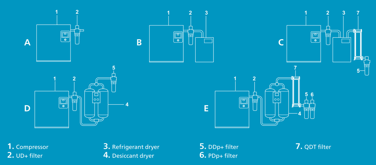 Aluminum Alloy DD + Filter Atlas , Oil Coalescing Filter 10-8000l/s Capacity