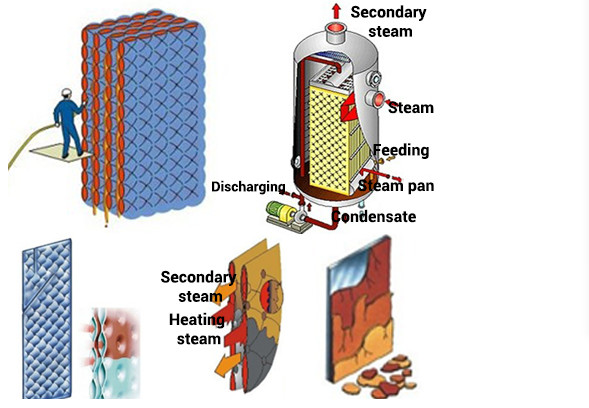 Pillow plate stainless steel thermo plate for pillow plate heat exchanger