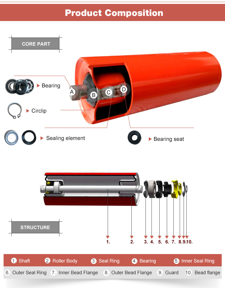 Conveying Equipment Parts OEM Conveyor Belt Idler Roller Aging Resistance