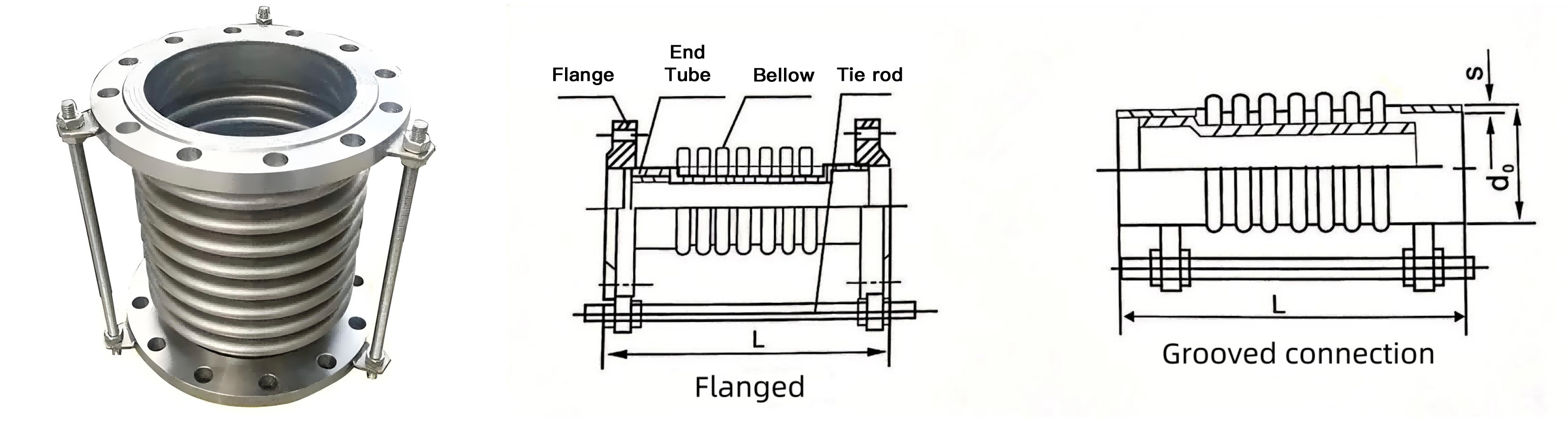 Corrugated Axial Compensator Flexible Axial Metal Expansion Joint SS304/316 Flange End Chemical Industry Pipe