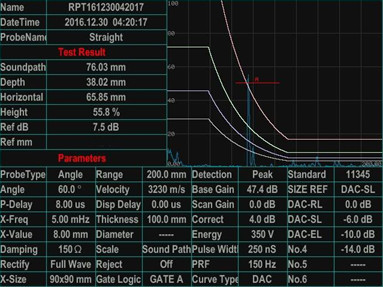 Led Ultrasonic Metal Detector 120db 2000hz Frequency 20mhz