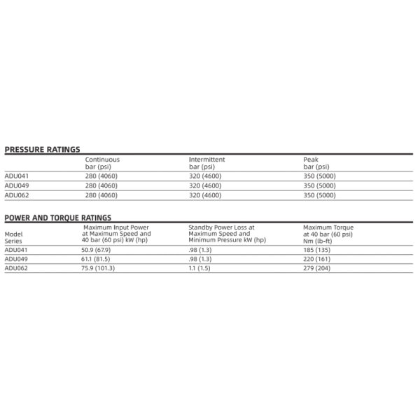 Adu Vickers Series Hydraulic Variable Piston Pumps Adu 041/062 For Industrial