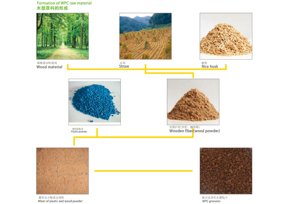 Jwell ideal substitute for wood, aluminum, composite board PVC semi- skinning WPC Foam Board