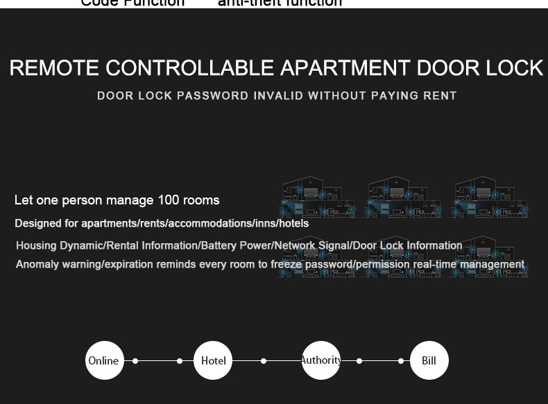 Electronic Remote Control Door Lock , Smart Home Locks For Rental House