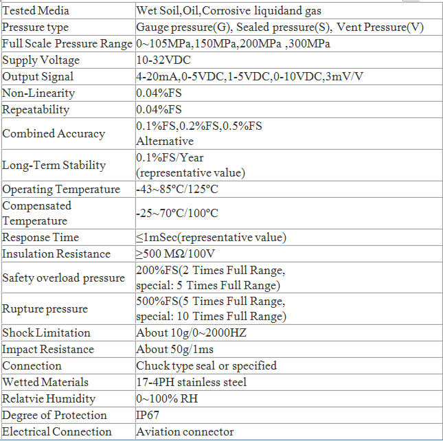 PTM-5F 4-20mA High accuracy Hammer Union Pressure Sensor & Transmitter for Oil Fields