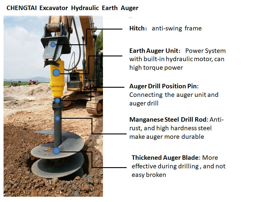DaYan.HB Mini Post Hole Digger For Backhoe 190mm Excavator Earth Auger