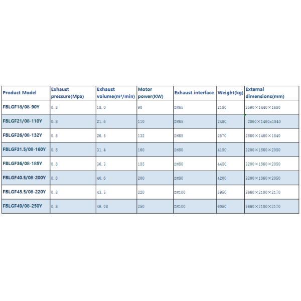 Durable and powerful LG air compressors meet commercial and industrial needs