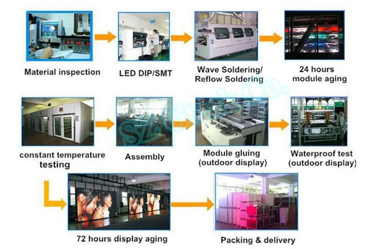 smd dot matrix p3 led 64x64 led display module