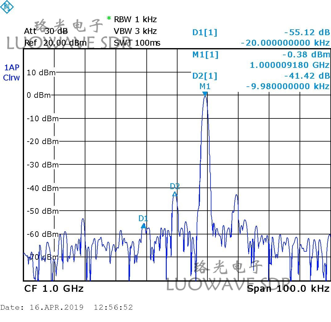 WBX-LW40/120 | Durable WBX Tx RF Daughter Card For Communications And Amateur Radio