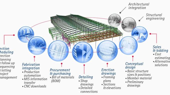 TEKLA Industrial Metal Workshop Building Colorful Cladding And Roofing 2