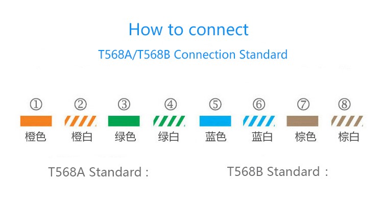 Hot Sale Brand KICO or OEM FTP 8P8C Cat6 Ethernet Cable Lan Cable RJ45 Plug Connector High Quality Good Price