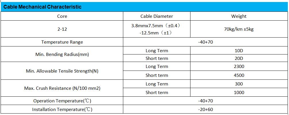 FONGKO Ftth Fttx Outdoor Fiber Optic Cable Gyxtc8S for Local Area Network