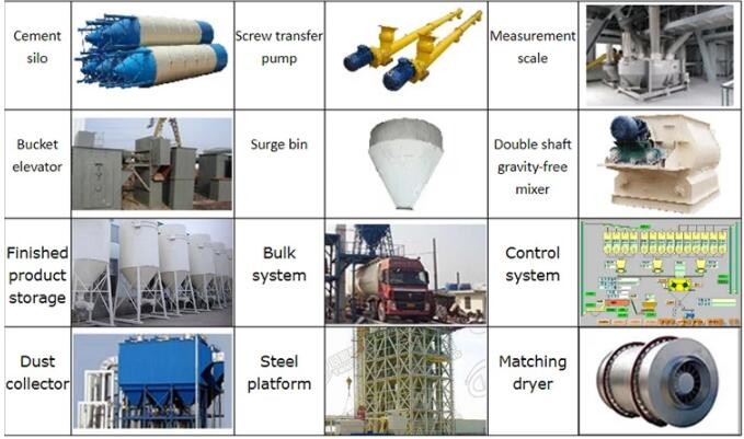 15T/H Dry Mortar Machine For Skim Coat Production Automatic Dry Mortar Equipment