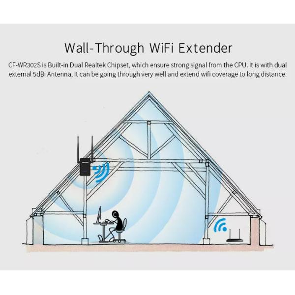 100-240V WiFi Wireless Repeater Amplifier 2.4G 300mbps Dual Core