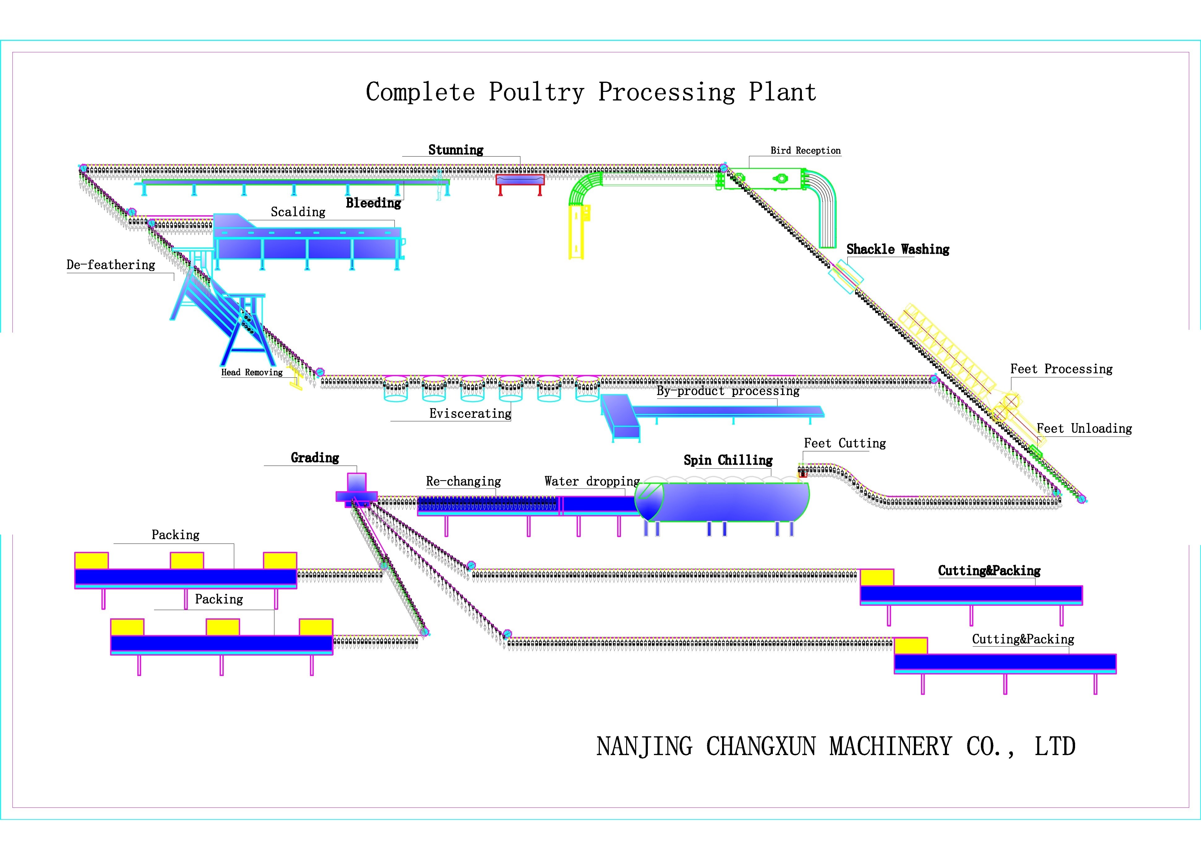 200BPH 300BPH 500BPH Automatic Kill Cutting Goose Duck Chicken Abattoir Slaughtering Processing Line Machine System