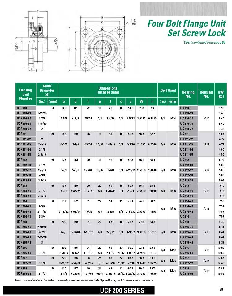 Heavy Duty Pillow Block Ball Bearing UCP2011/UC2011/P2011