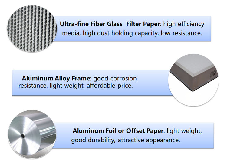HVAC System H13 HEPA Air Filter For Laminar Air Flow Hood