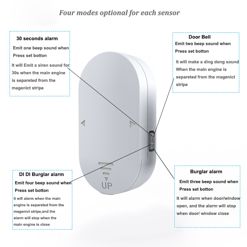 Anti-Thief Door Alarm130db Sensor Alarm Wireless Intruder Alarm System