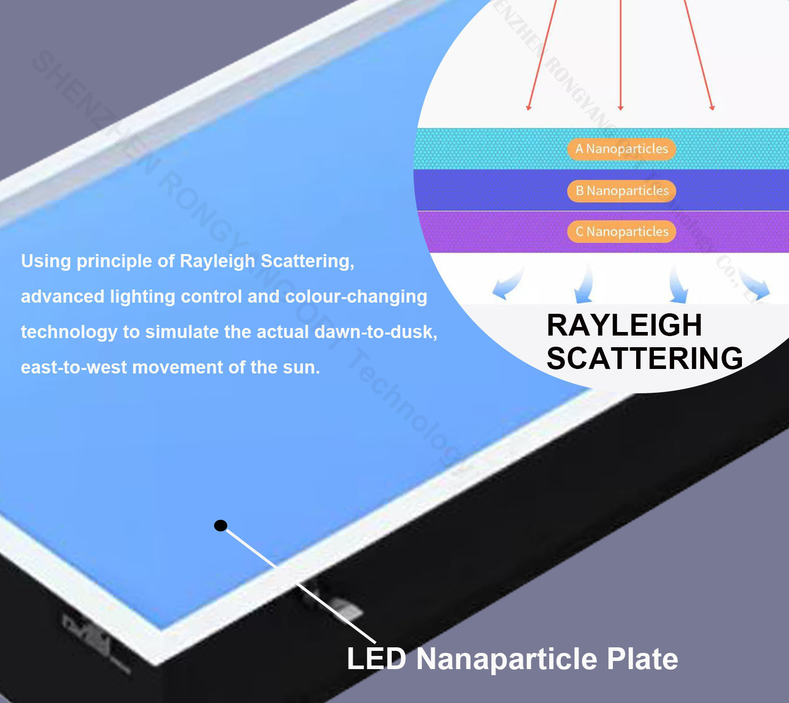 CCT Dimmable Fake LED Skylight Durable 2500K-6500K Multi Function