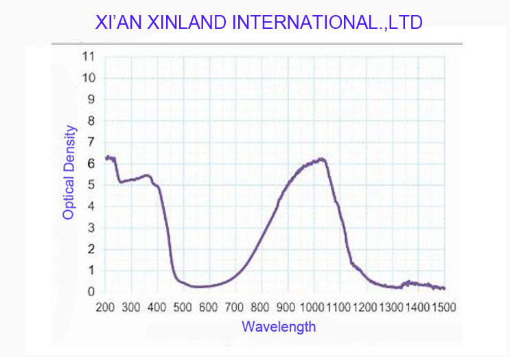 800nm~1100nm Laser Shielding Sheet VLT 60% OD6+ PMMA Material