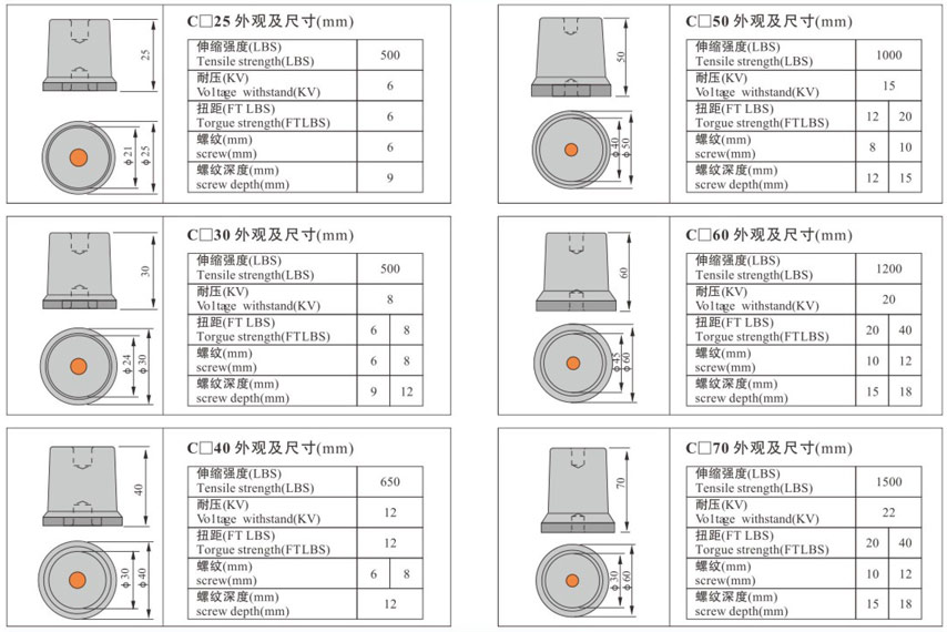 conical busbar insulator 
