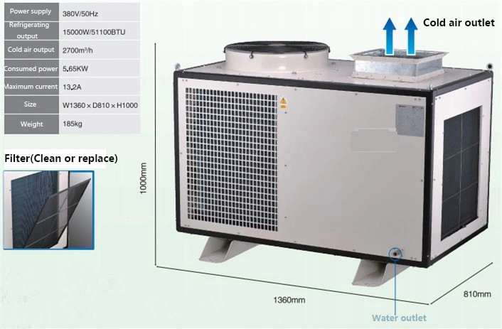 Conference Rooms 380v R410a 51100BTU Spot Air Cooler
