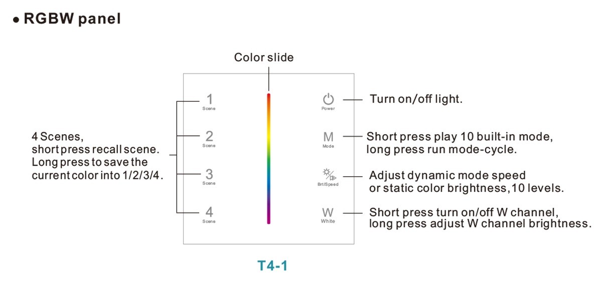 Multi Zone RGBW LED Controller Wall Mounted For Color Temperature Control