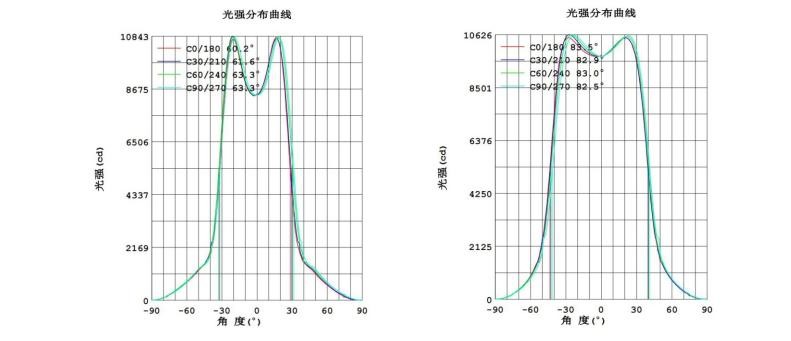 100W ATEX High Hay Explosion Proof Light Bulbs Industry Workshop 130Lm/W