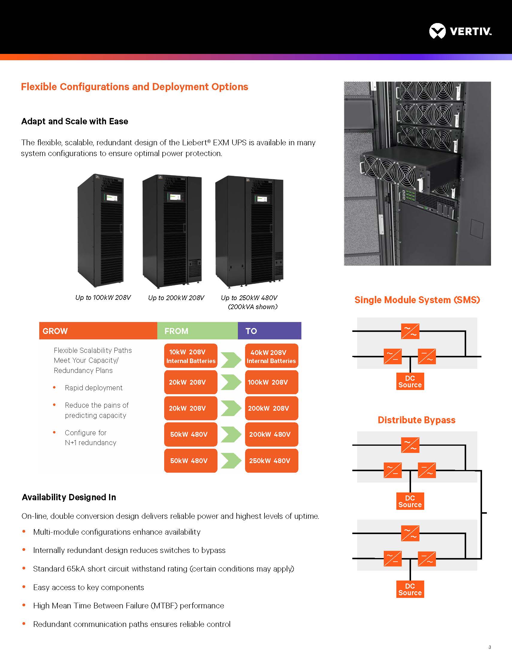 Vertiv Liebert EXM2 100KVA 120KVA 160KVA 200KVA 250KVA Three Phase UPS For Telecommunications