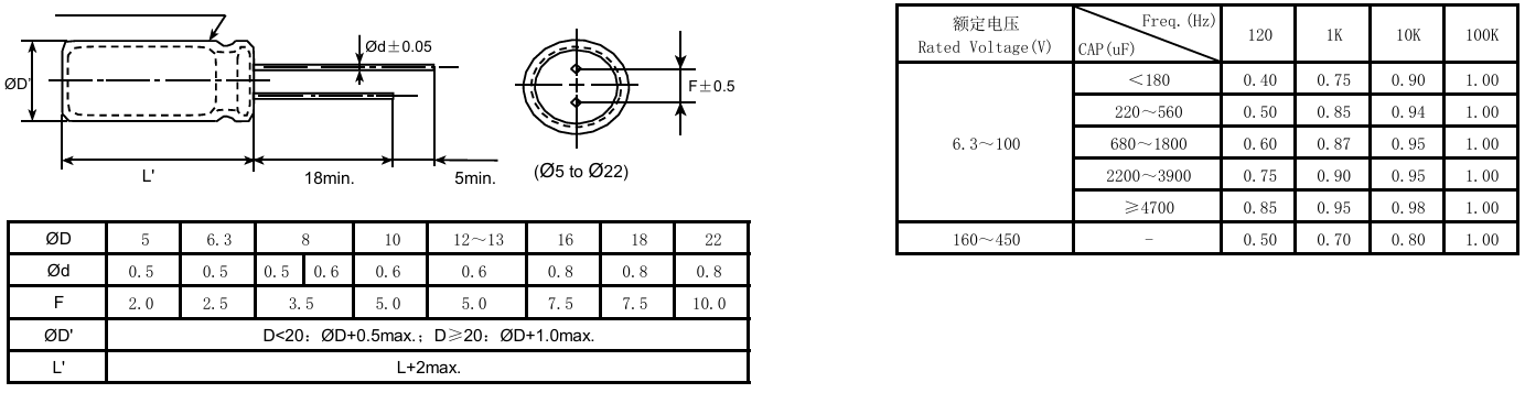 2.5V Solid Oxide Electrolyzer 2.4.1 Conductive Polymer Aluminum Solid Capacitors