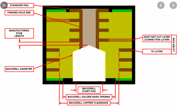 2OZ Copper Double Layer Circuit Board Power Supply Product PCB