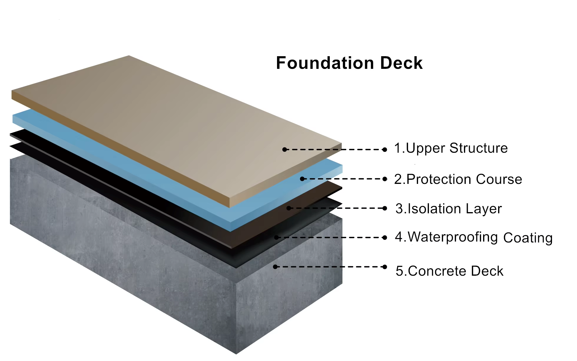 Type II PU waterproof coating, black, excellent vapor barrier, for swimming pools