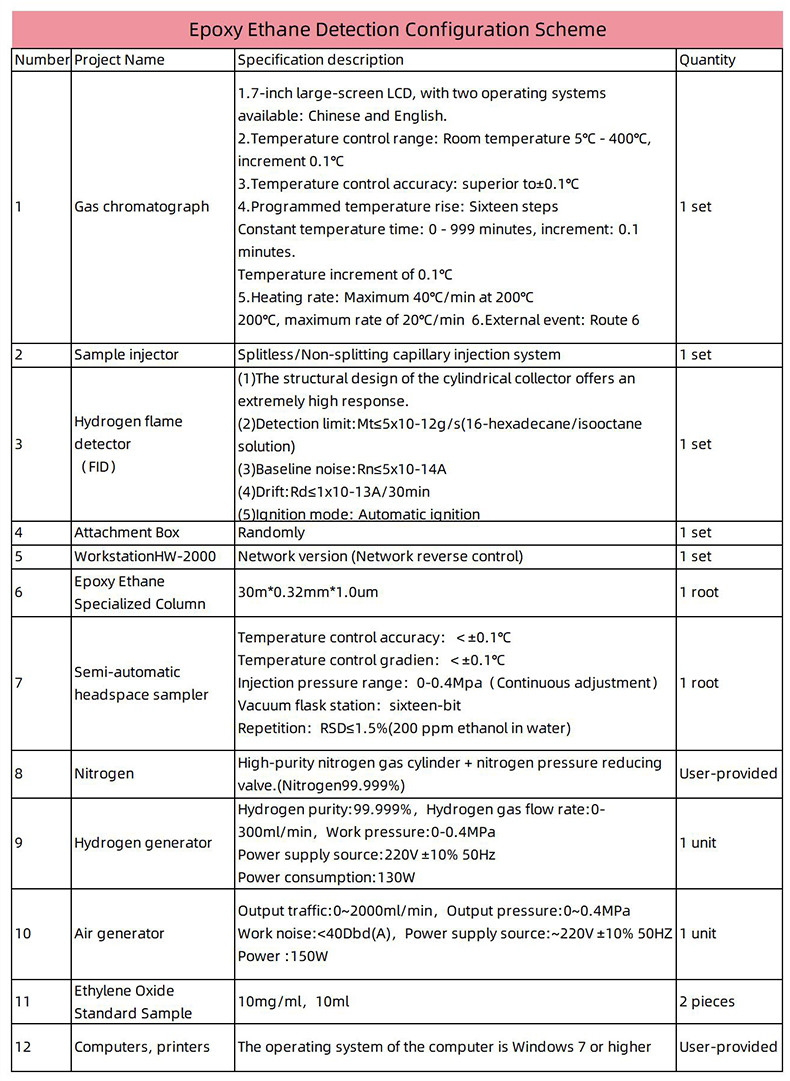 Detection Configuration Scheme For Heptafluoropropane By Gas Chromatography Instrument