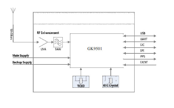 Dual Frequency High Accuracy Gps Module For Drones Reliable GNSS Module