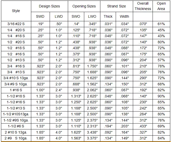 Middle Steel 12x30mm Expandable Wire Mesh For Architecture
