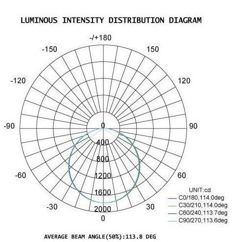DUALRAYS D5 Series LED Tri Proof Light IP65 Waterproof Aluminium Alloy Material 20-80W